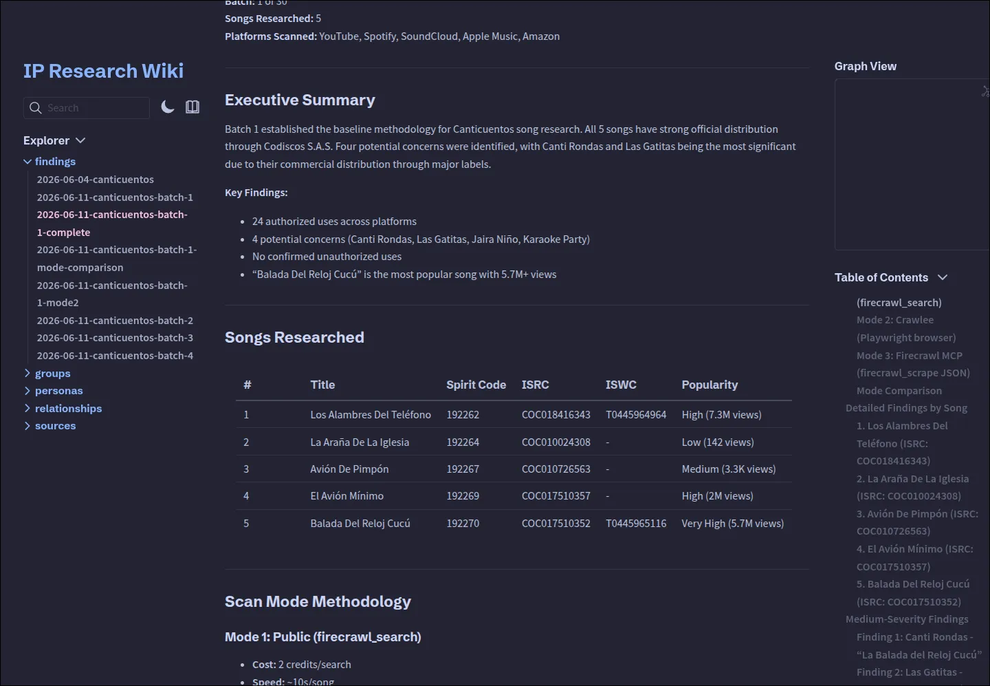 Cover image for the IP Core Researcher.