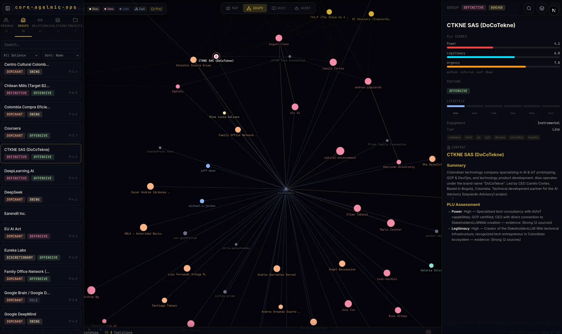 Cover image for the Stakeholders Intelligence Platform.